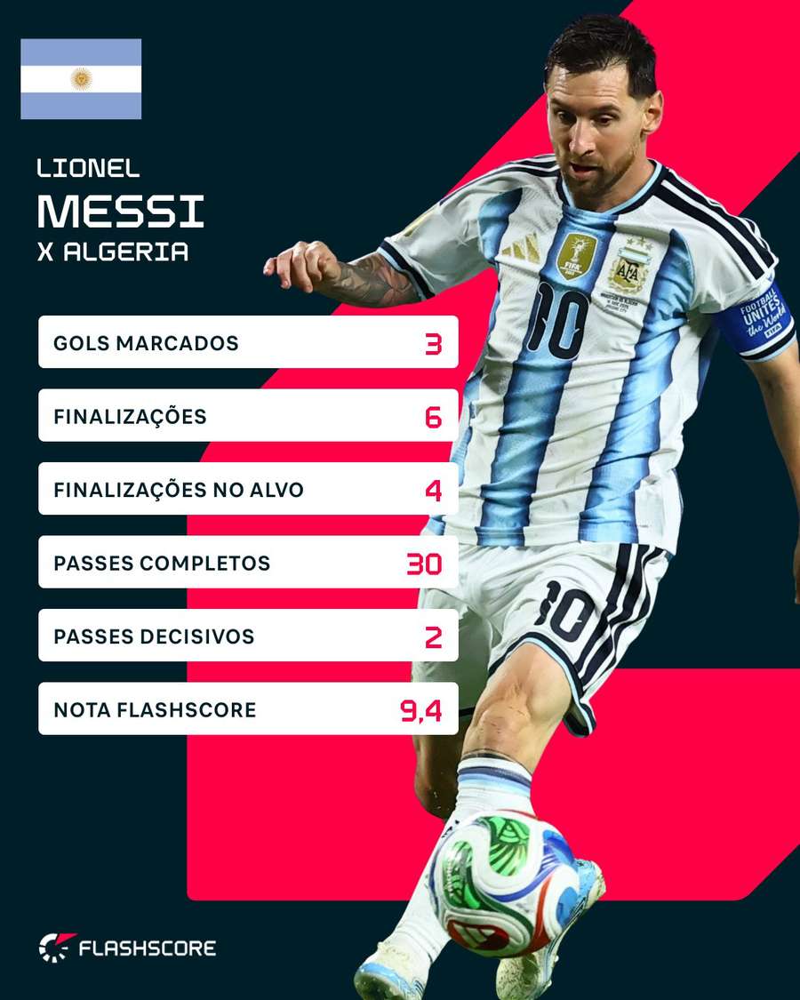 Os números de Lionel Messi contra a Argentina Os números de Lionel Messi contra a Argentina