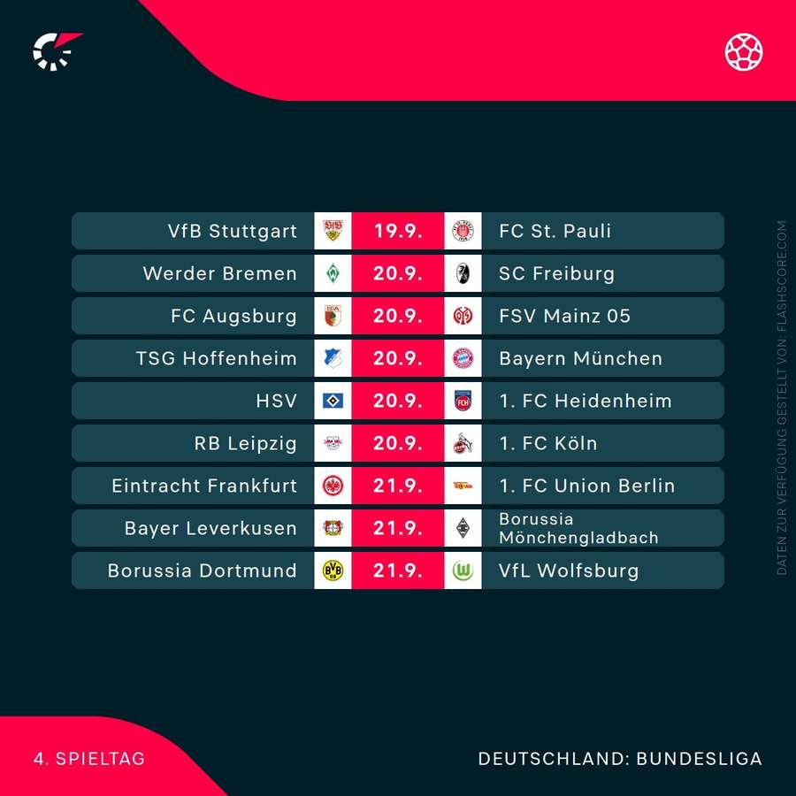 Bundesliga – 4. Spieltag
