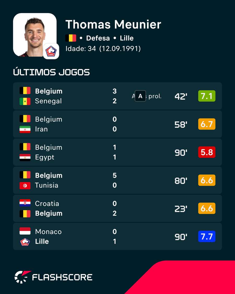 Meunier no Mundial Meunier no Mundial