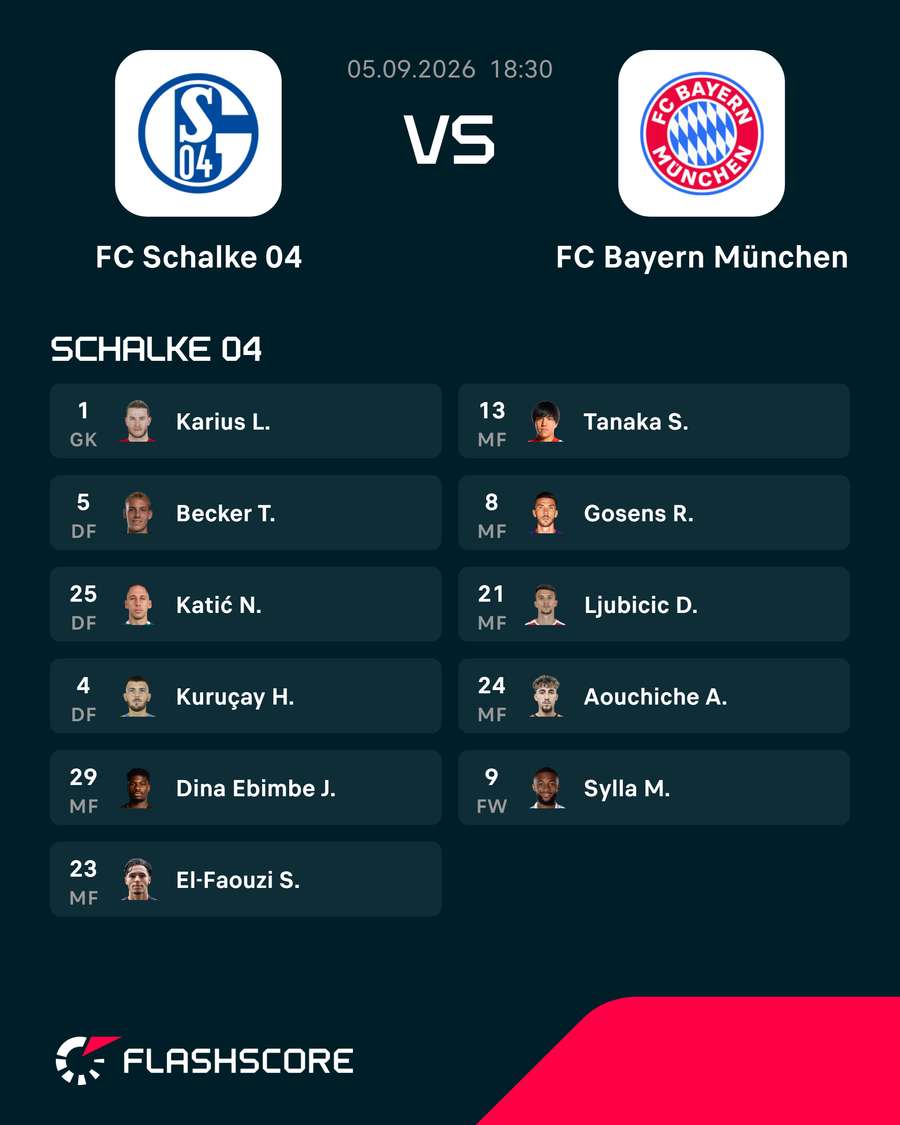 Startelf Schalke Startelf Schalke
