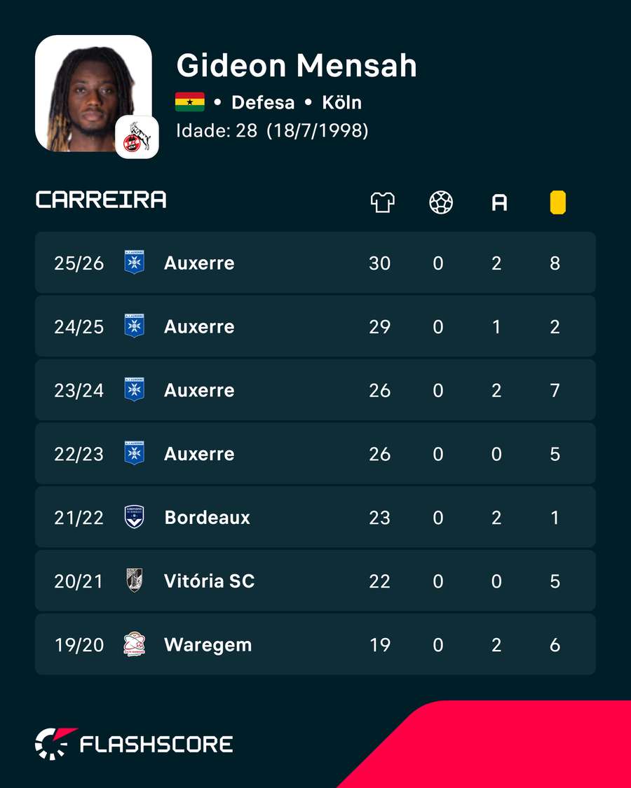 Os números de Gideon Mensah Os números de Gideon Mensah