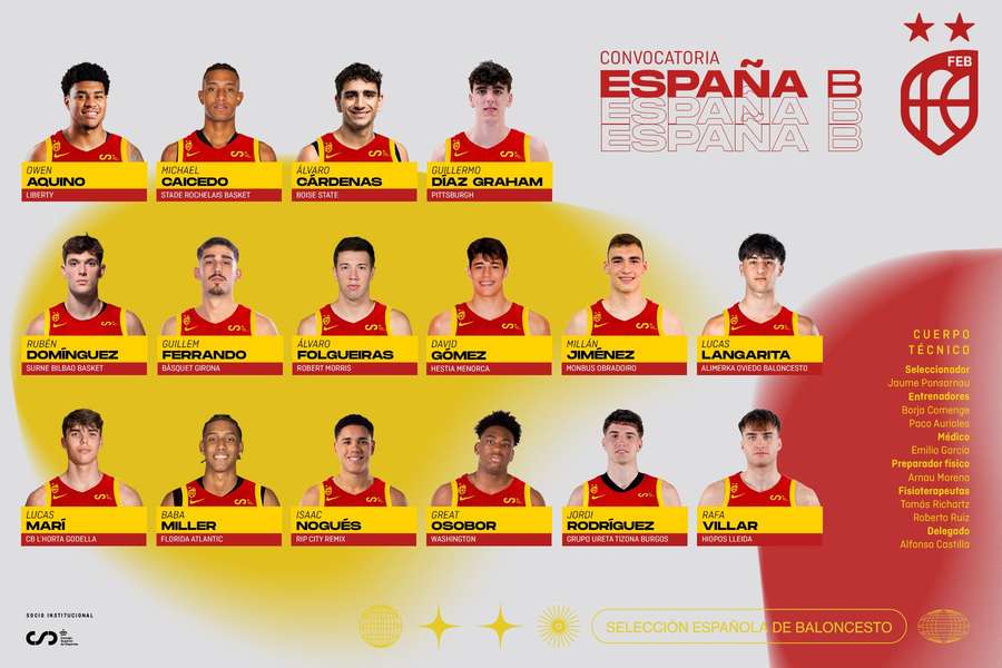 Seis campeones del mundo sub-19 en 2023 están en la primera convocatoria de España B