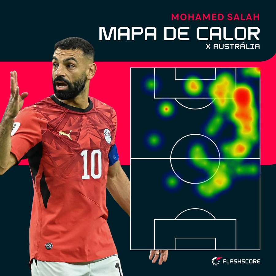 Mapa de calor de Salah x Austrália Mapa de calor de Salah x Austrália