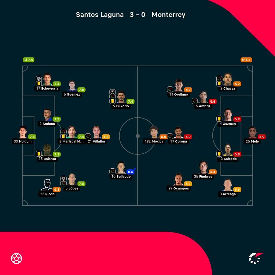 Las notas del partido