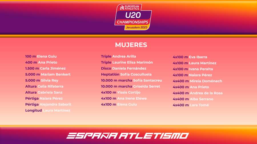 Selección española sub20 en categoría femenina