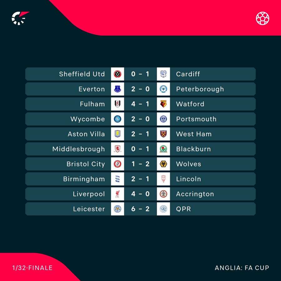 Rezultate FA Cup Rezultate FA Cup