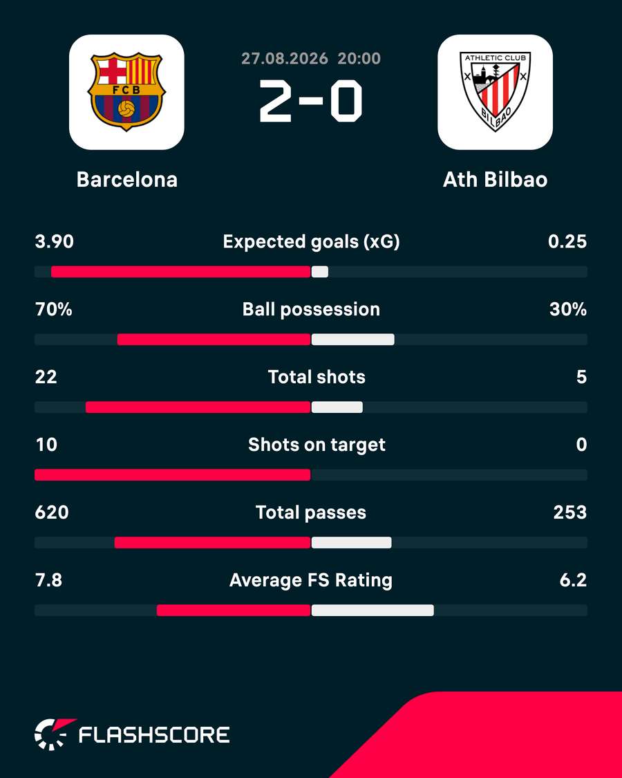 Match stats Match stats