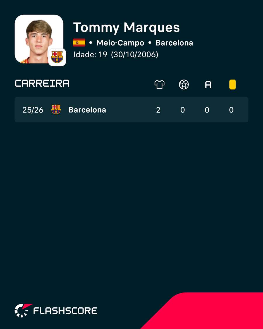 Tommy Marqués fez dois jogos pela equipa principal do Barcelona Tommy Marqués fez dois jogos pela equipa principal do Barcelona
