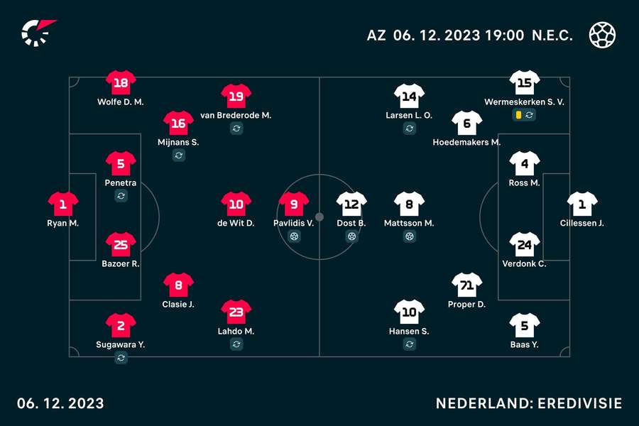 Basisopstellingen van 29 oktober