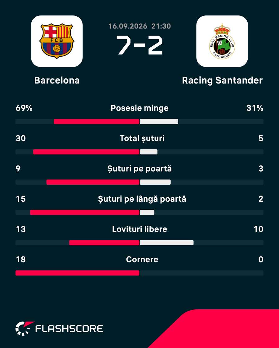Statistici Statistici