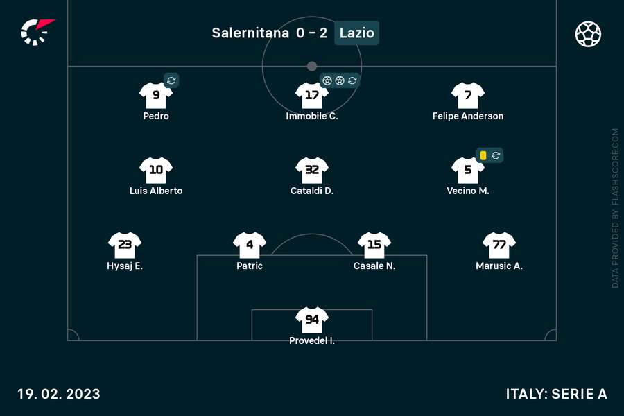 Lazio în meciul cu Salernitana