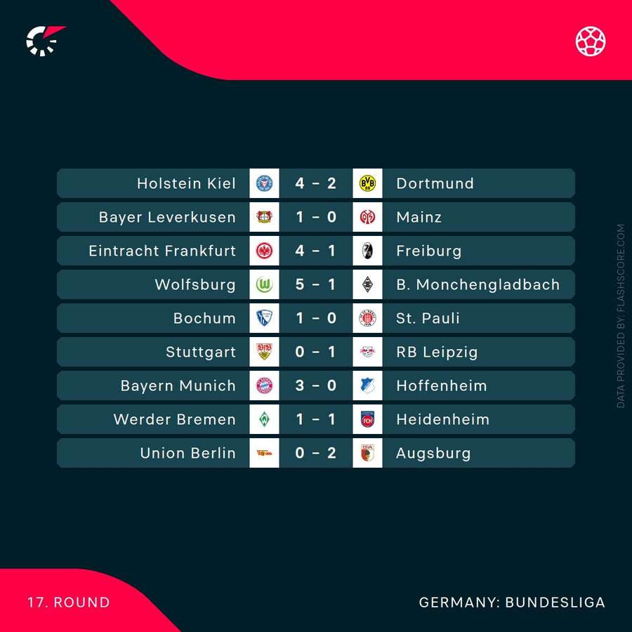 Football Tracker Arsenal claim massive win against Spurs Inter stumble in title race Flashscore