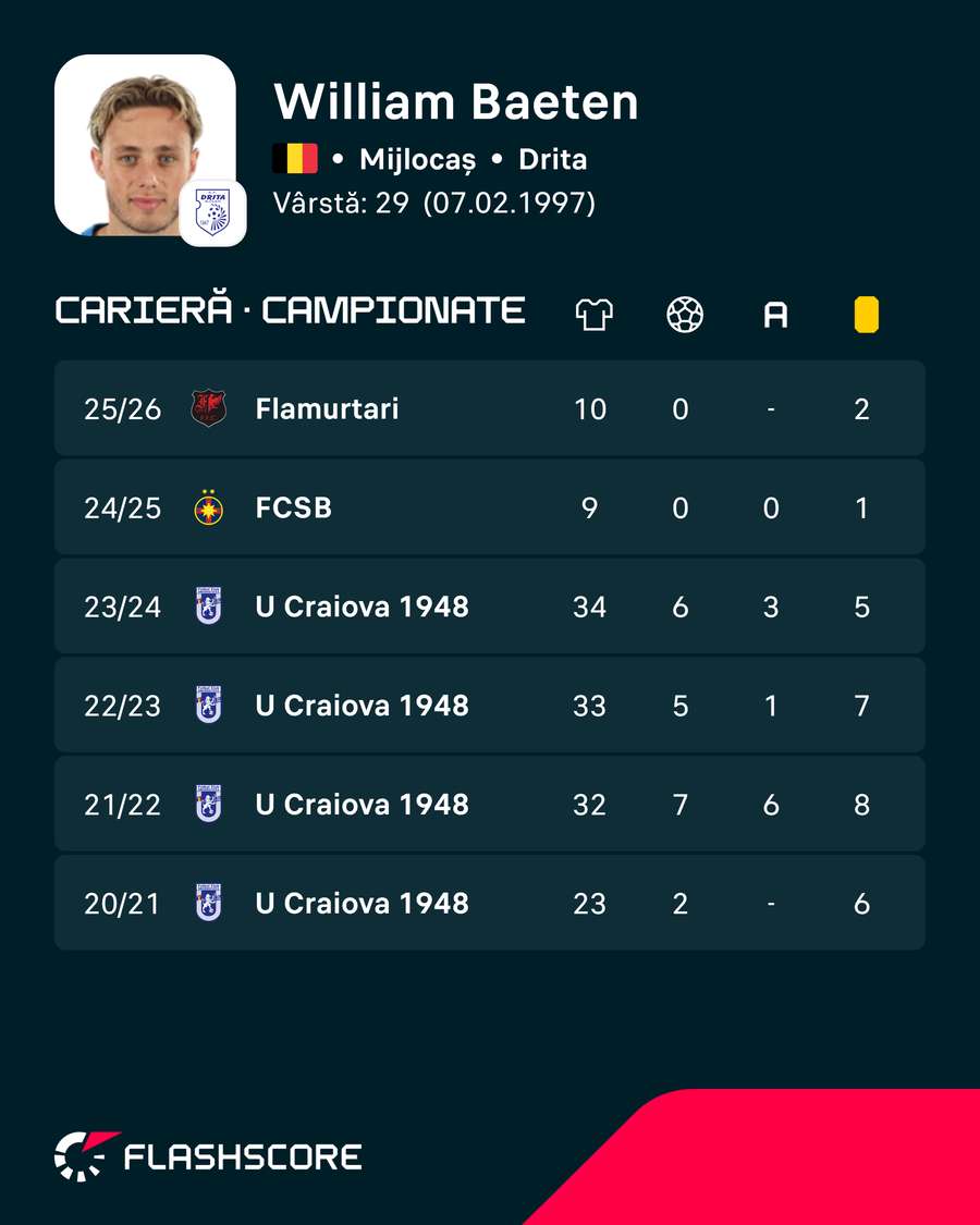 Carieră Carieră