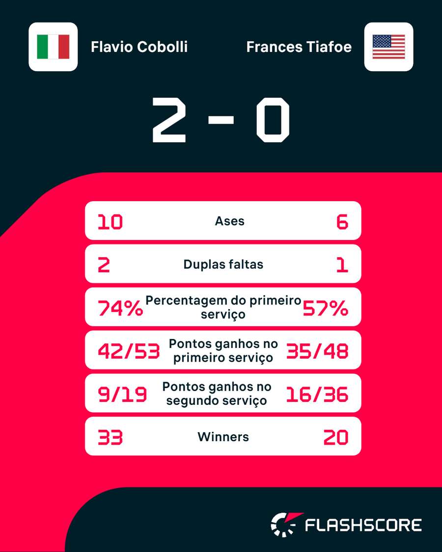 Os números da partida Os números da partida