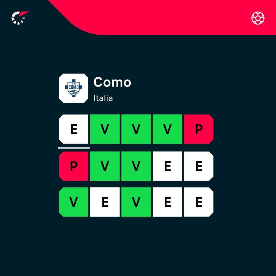 La dinámica del Como