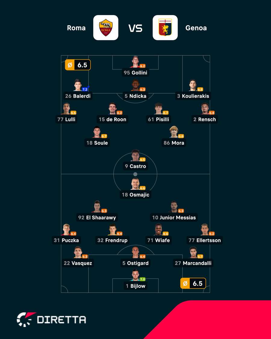 Le formazioni ufficiali Le formazioni ufficiali