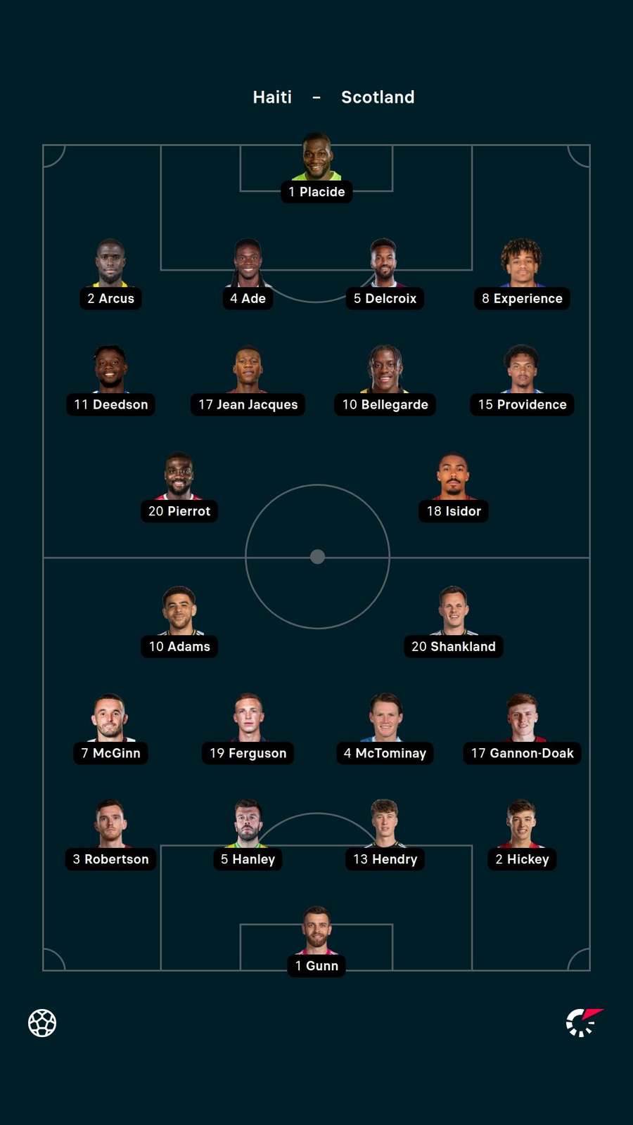 Starting XIs Starting XIs
