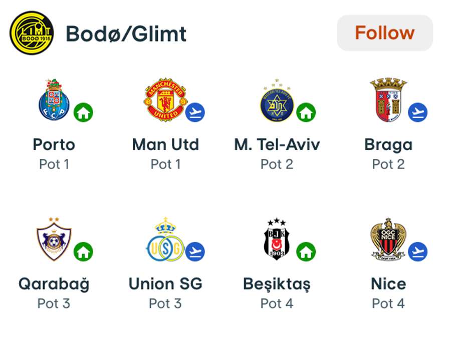 Adversari Bodo/Glimt