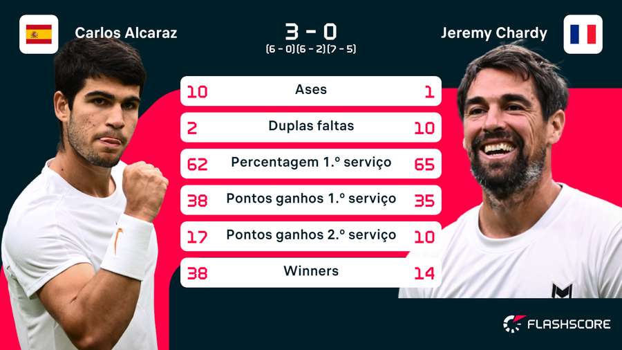 Os números da partida Os números da partida
