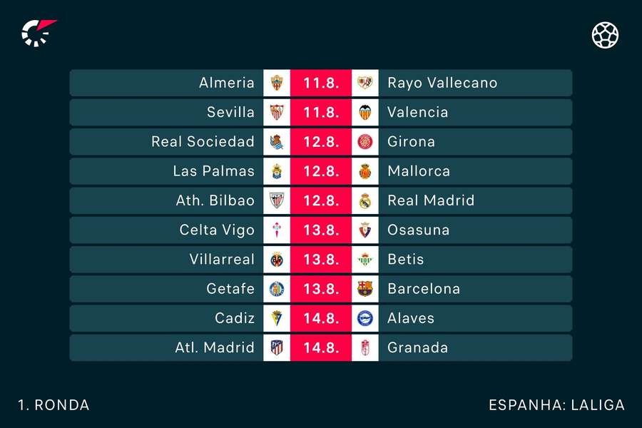 A primeira jornada da LaLiga