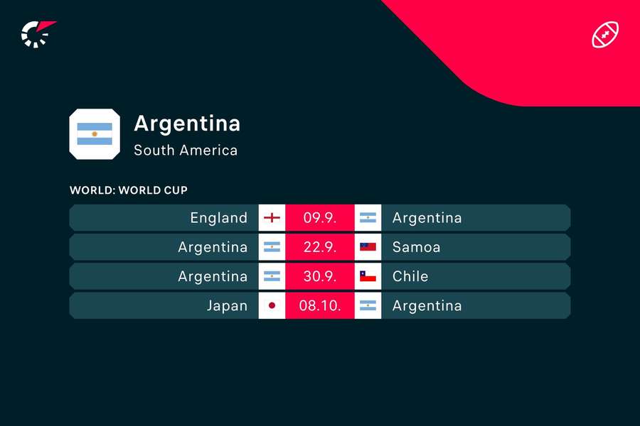 Argentina's fixtures