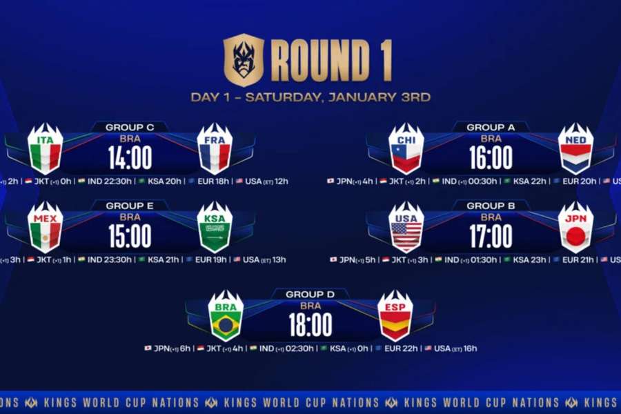 Horários do primeiro dia da Kings World Cup Nations 2026