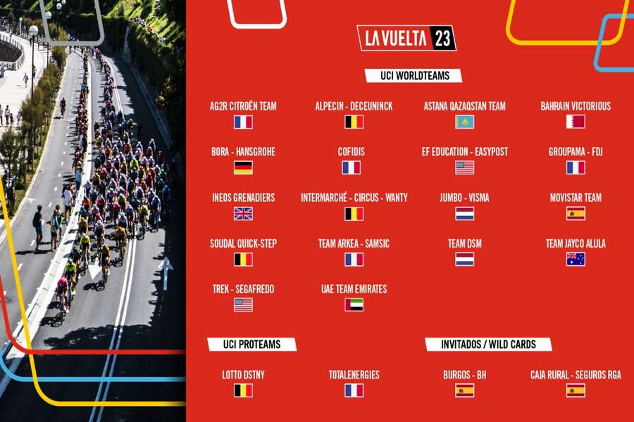 La Vuelta confirma los equipos que participarán en el 2023