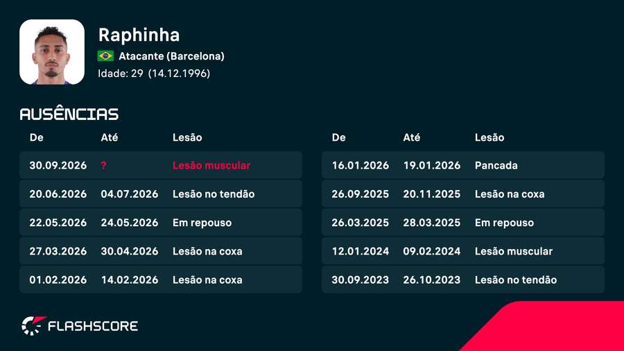 Histórico recente de desfalques Histórico recente de desfalques