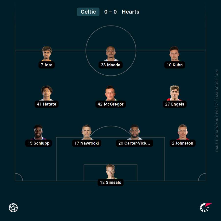 Skład Celticu na mecz z Heart of Midlothian