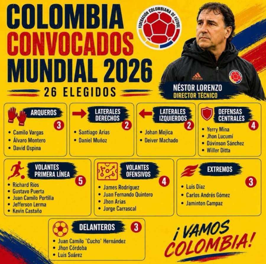 Convocados da Colômbia para a Copa de 2026 Convocados da Colômbia para a Copa de 2026