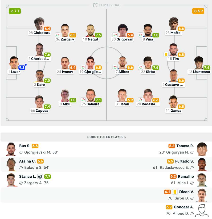 Echipele de start + Note
