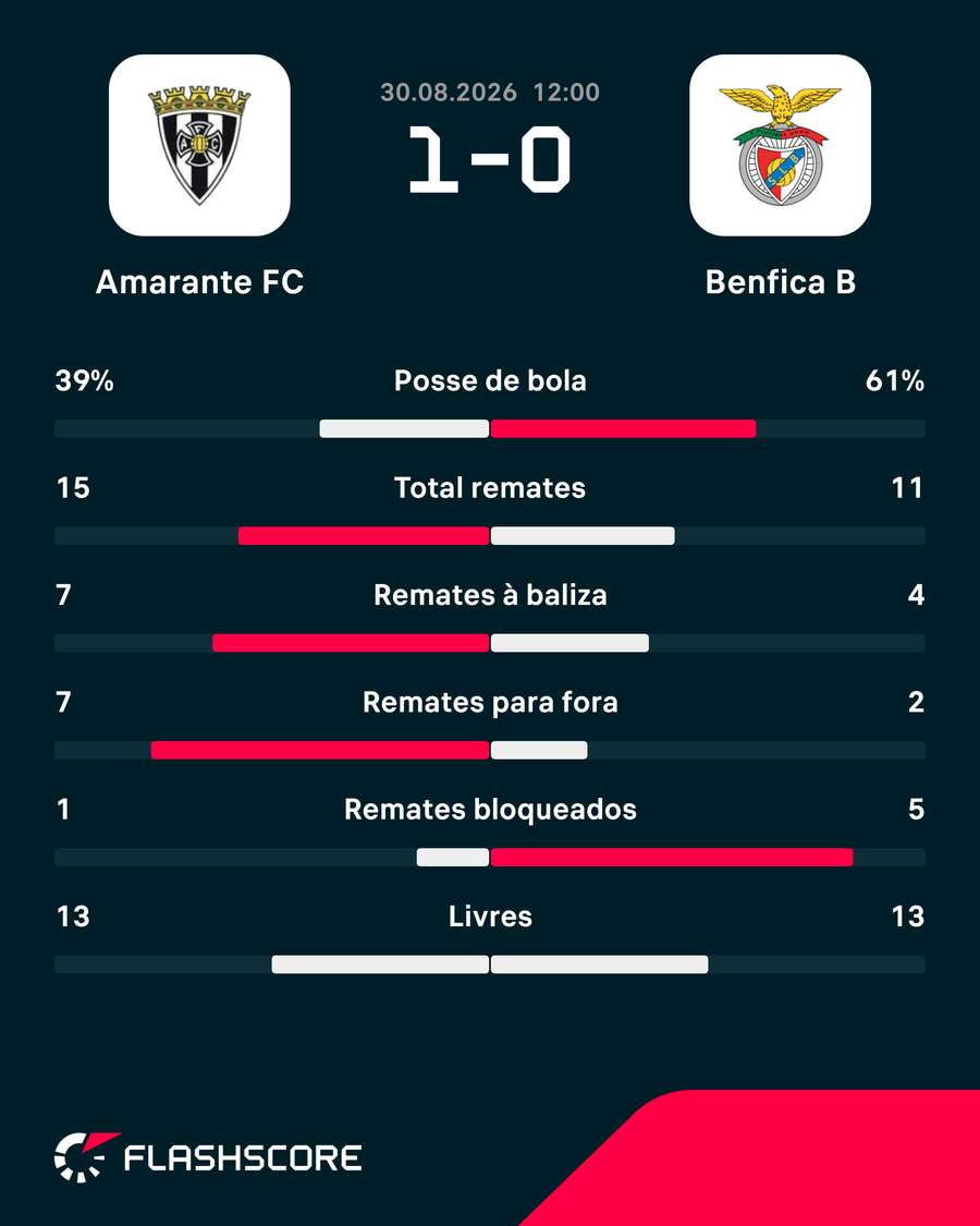Os números da partida Os números da partida