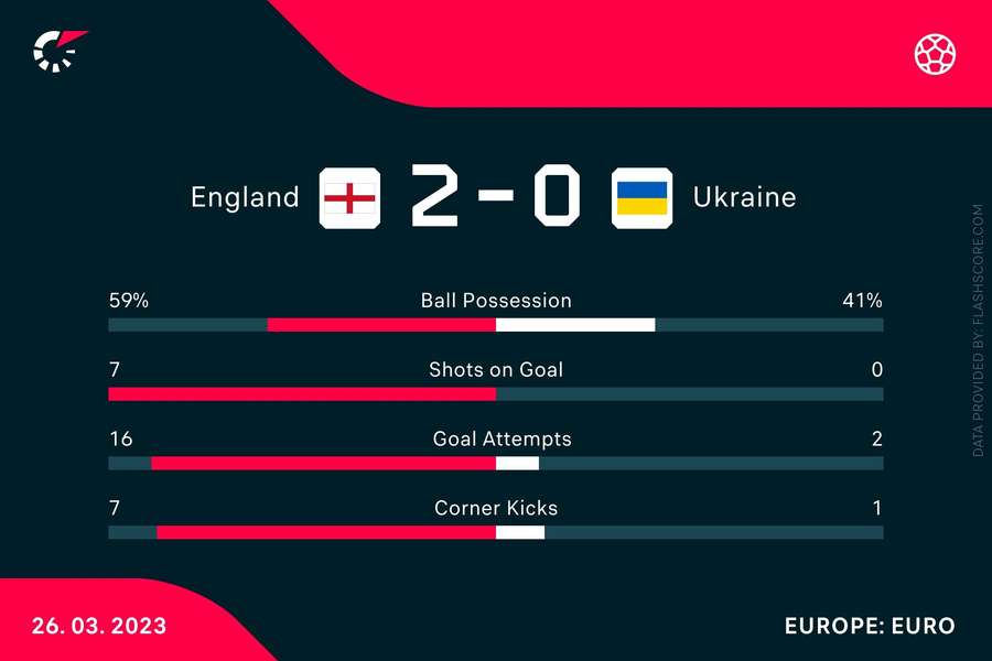 The match stats