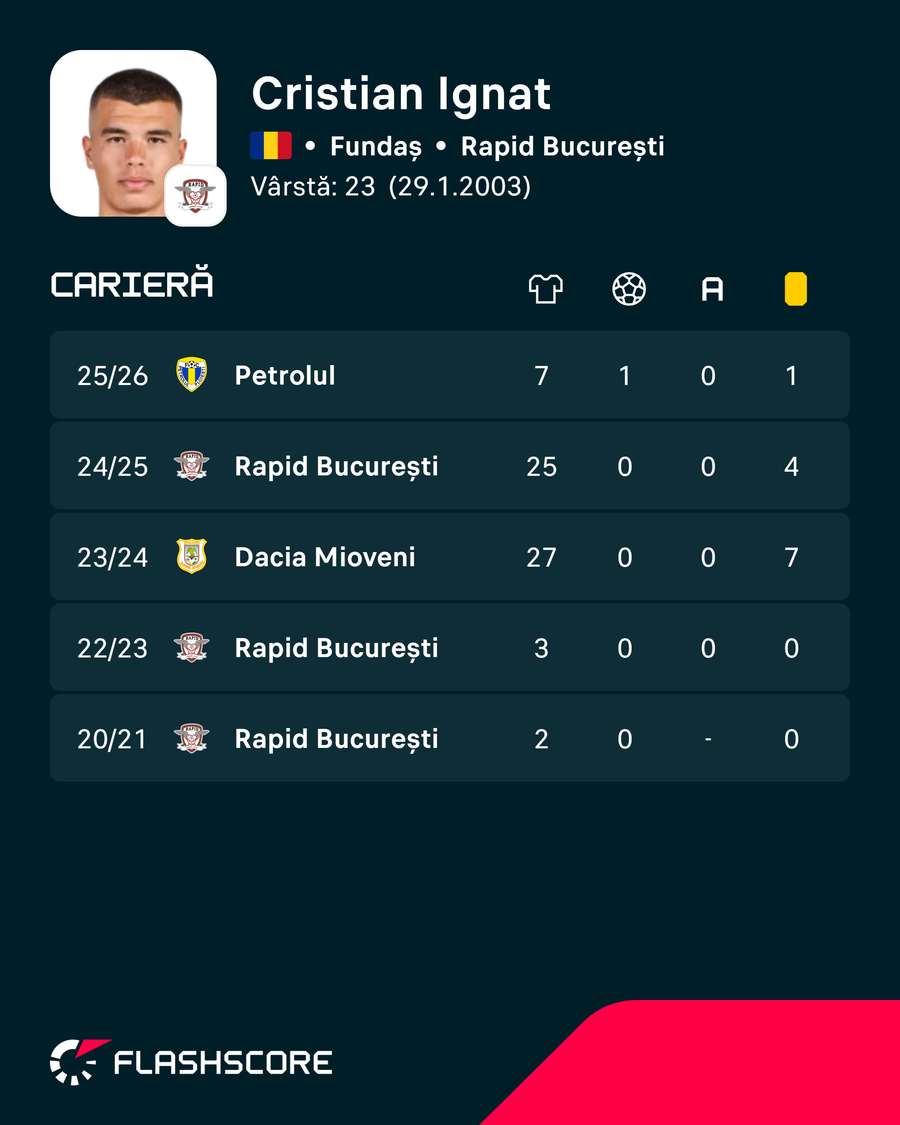 Cristian Ignat Cristian Ignat