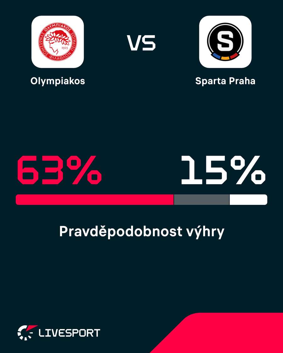 Pravděpodobnost výhry.