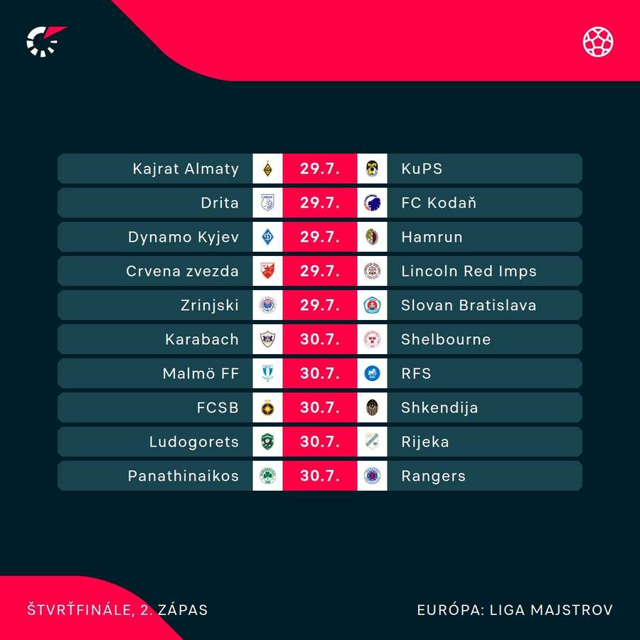 Program odviet druhého predkola Ligy majstrov.