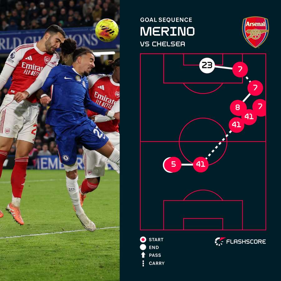 Mikel Merino's goal for Arsenal