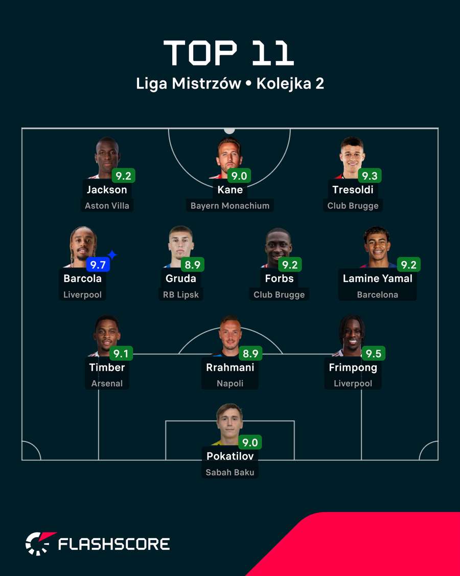 Drużyna kolejki Drużyna kolejki
