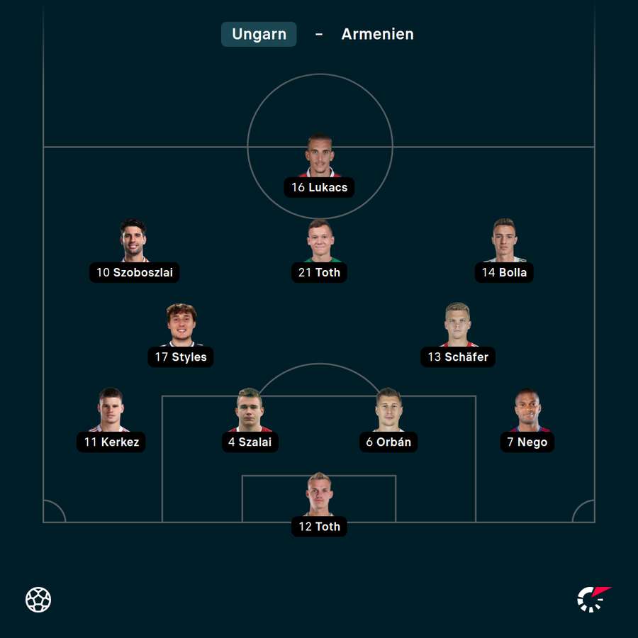 Startelf Ungarn vs. Armenien Startelf Ungarn vs. Armenien