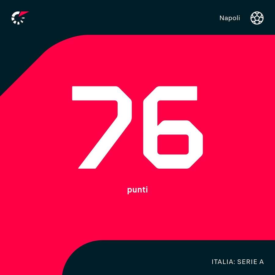 Il Napoli ha chiuso con 76 punti