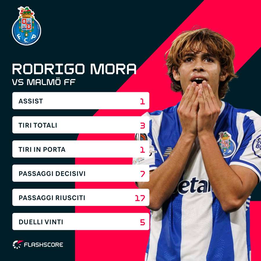 Mora contro il Malmo