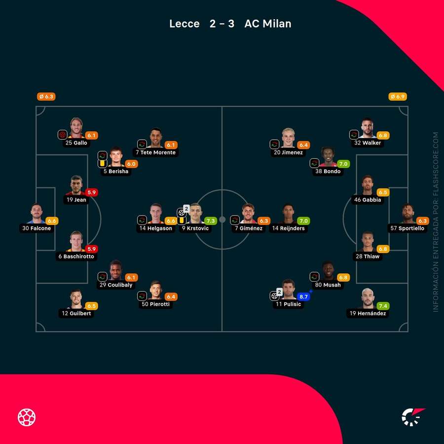 Notas del partido