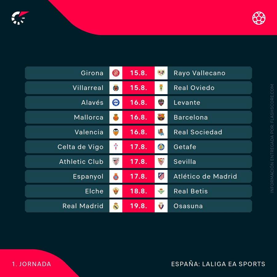 Fechas de la primera jornada de liga