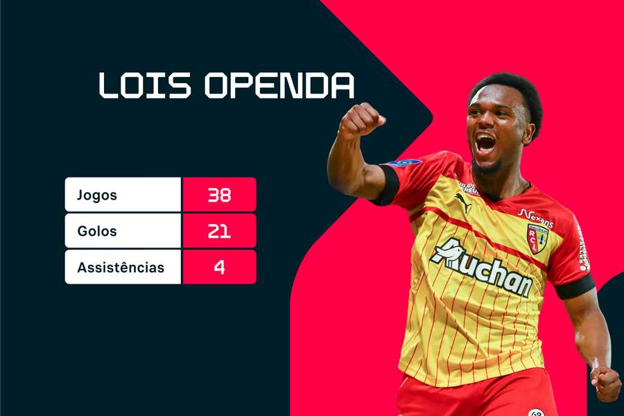 Os números de Openda ao serviço do Lens