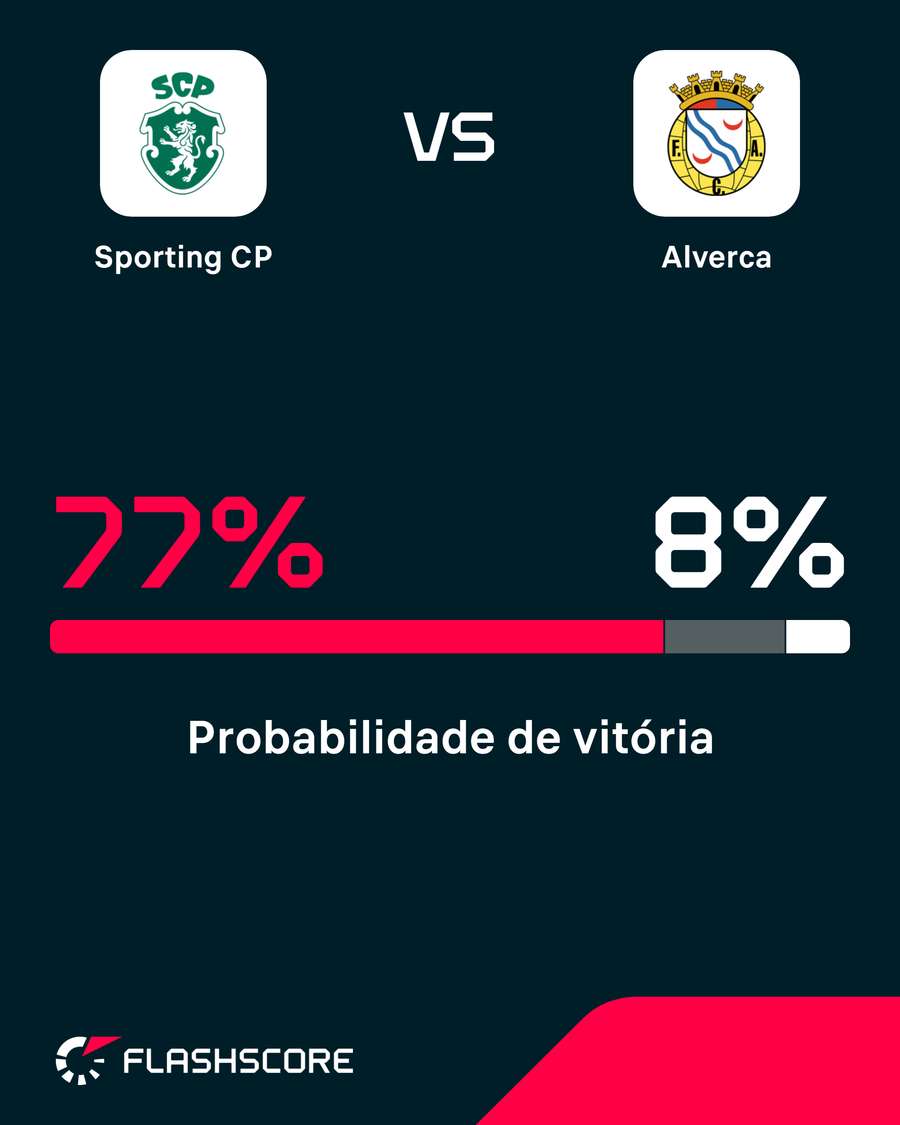 Probabilidade de vitória Probabilidade de vitória