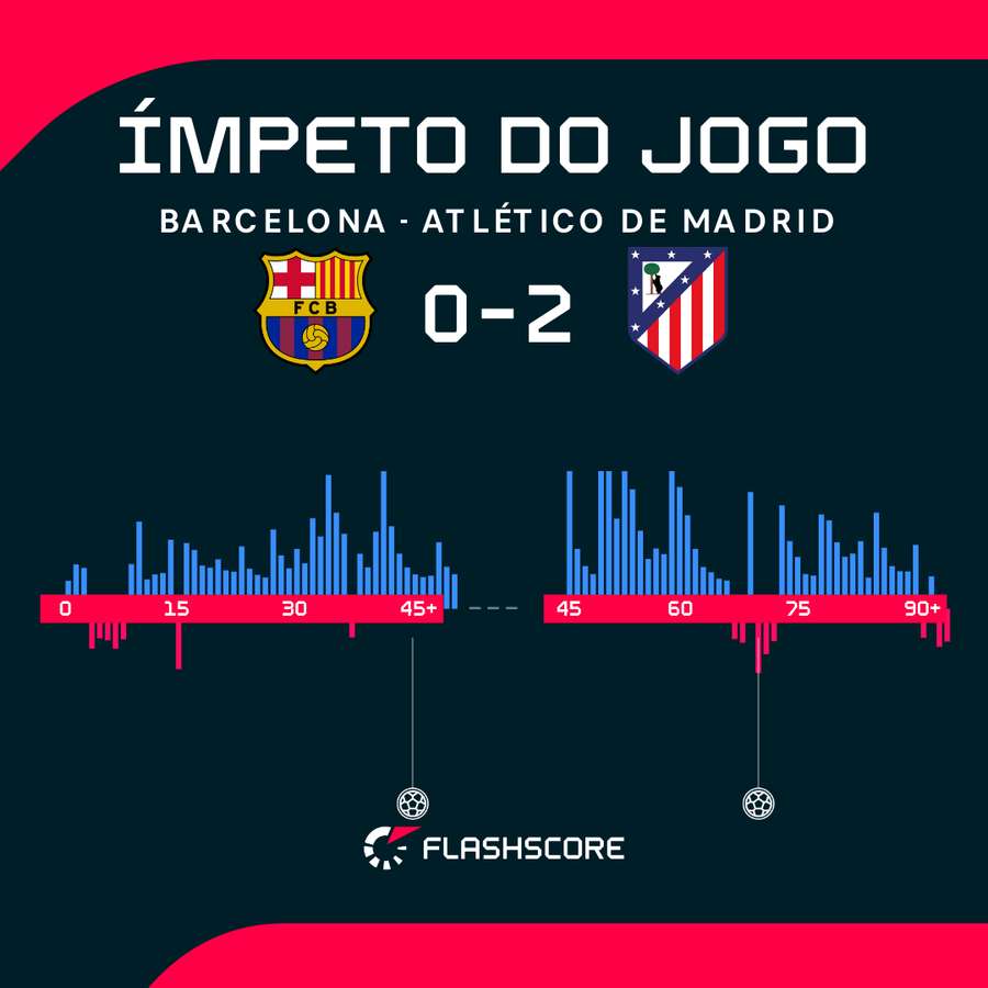 O ímpeto da partida