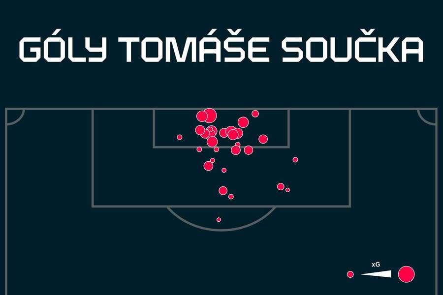 Mapa všech gólů Tomáše Součka v Premier League, kterou hraje od února 2020.