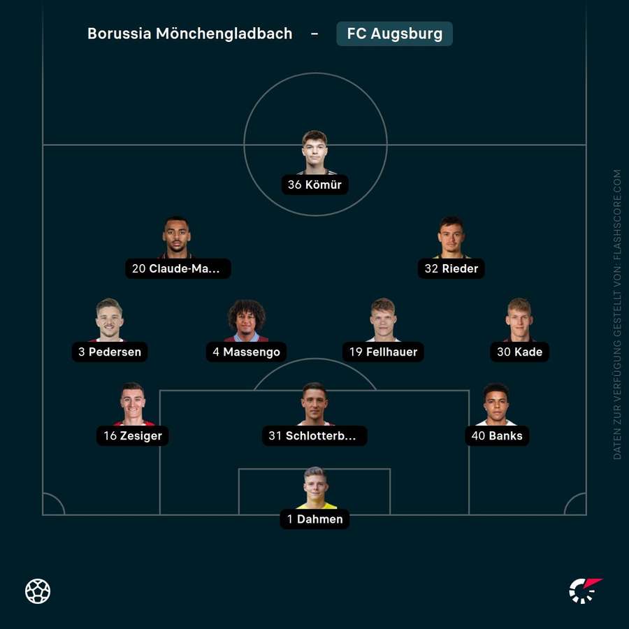 Aufstellung FC Augsburg