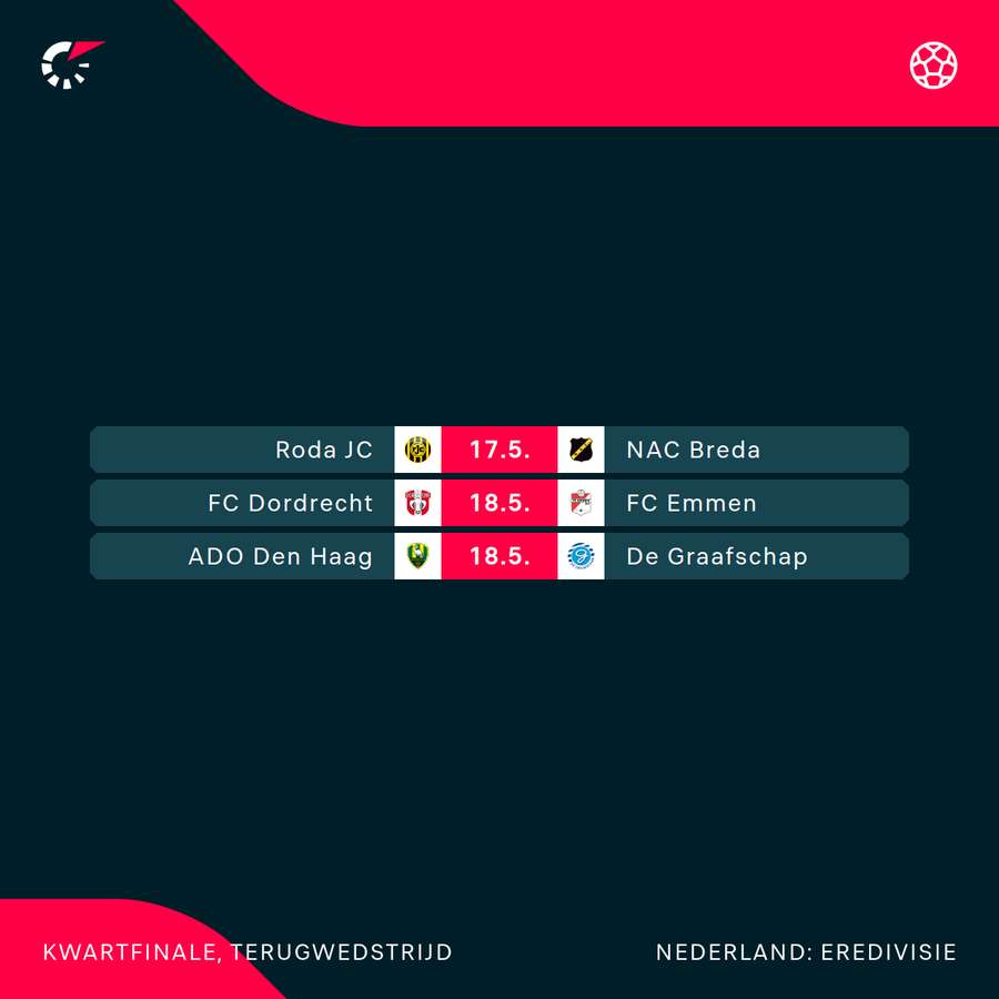 Het programma in de play-offs dit weekend