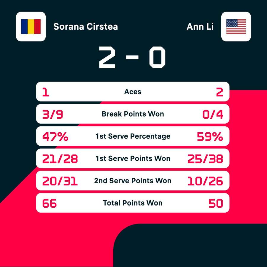 Key match stats Key match stats